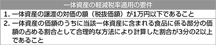 一体資産の軽減税率適用の要件