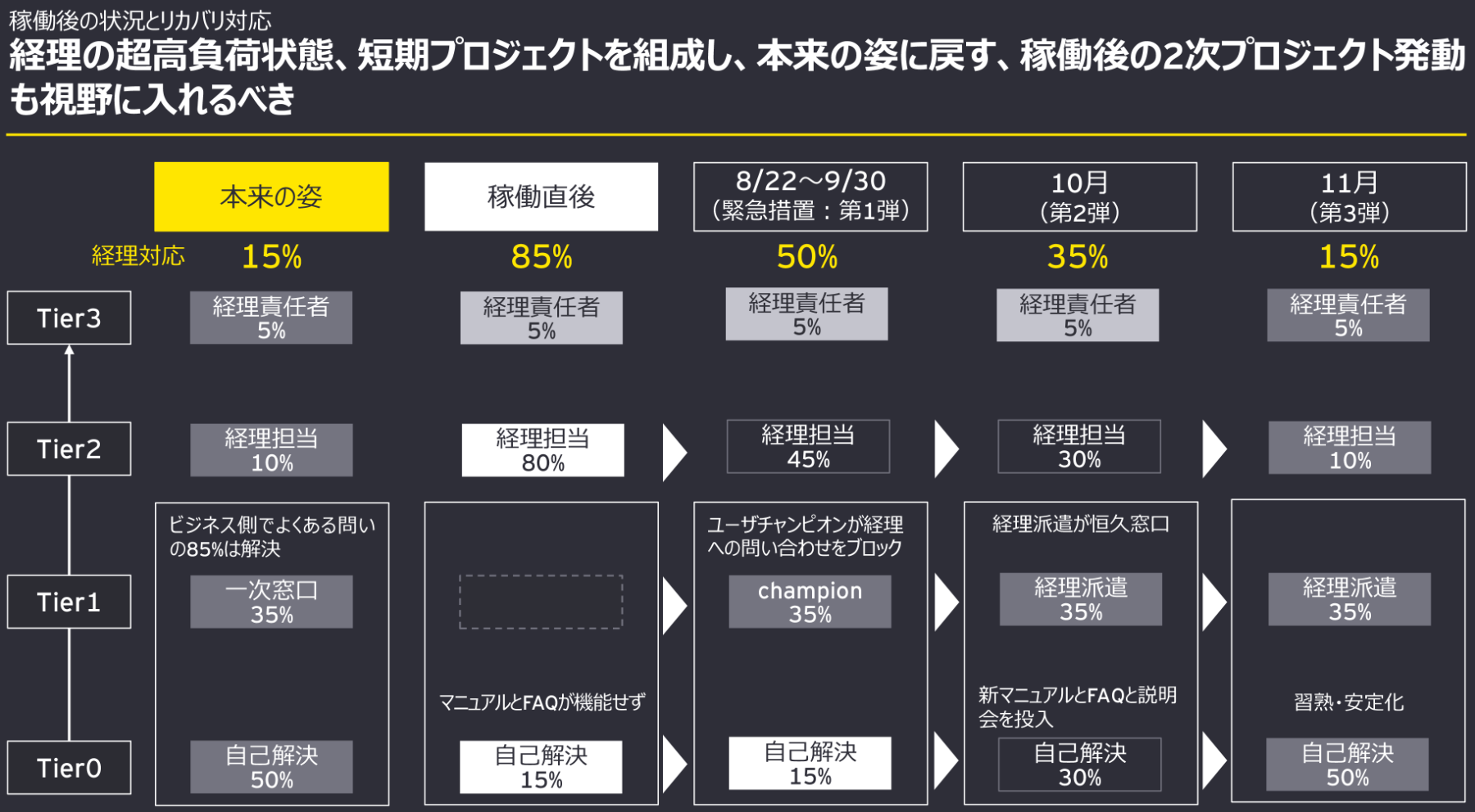 図1：EYグローバルスケジュールと日本の導入