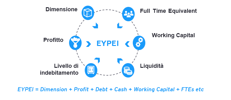 Come misurare l’efficienza operativa e finanziaria delle aziende? Le potenzialità dell’indice “EYPEI”-1