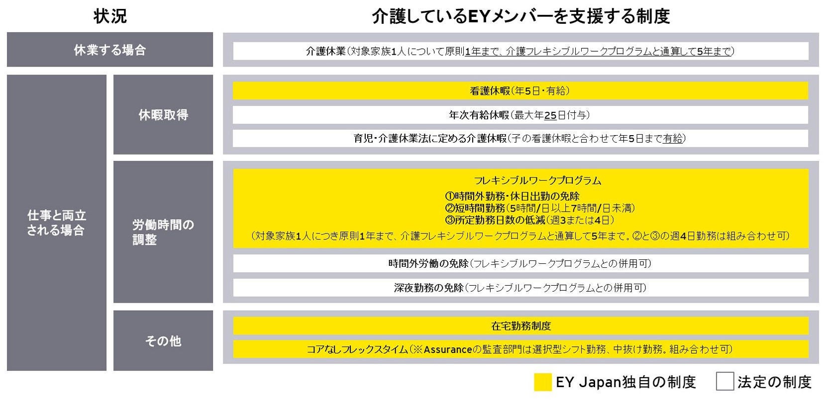  EY Japan 介護支援制度の概要