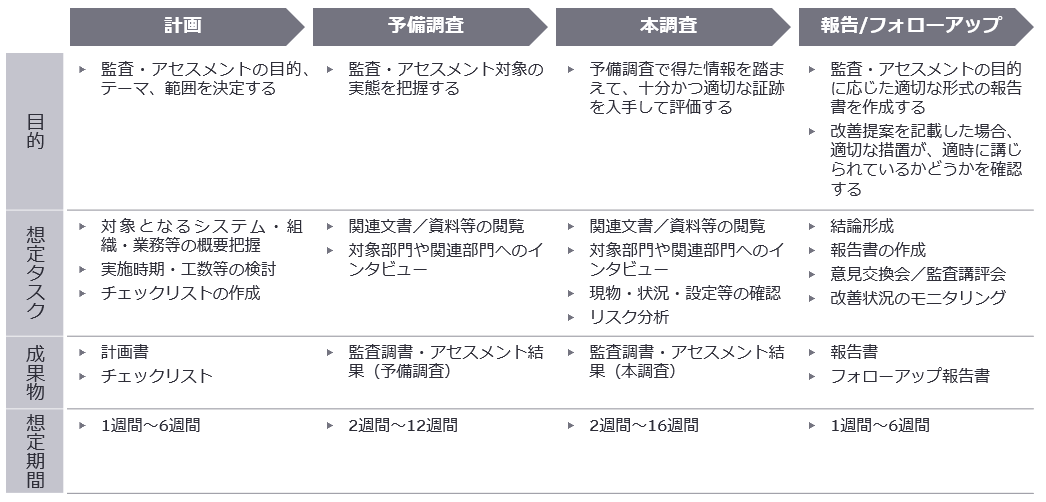 EYができること