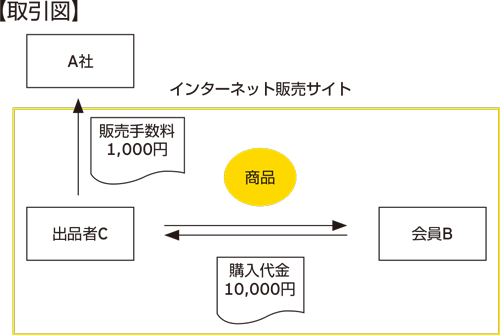 取引図