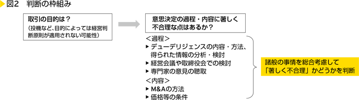 図2　判断の枠組み