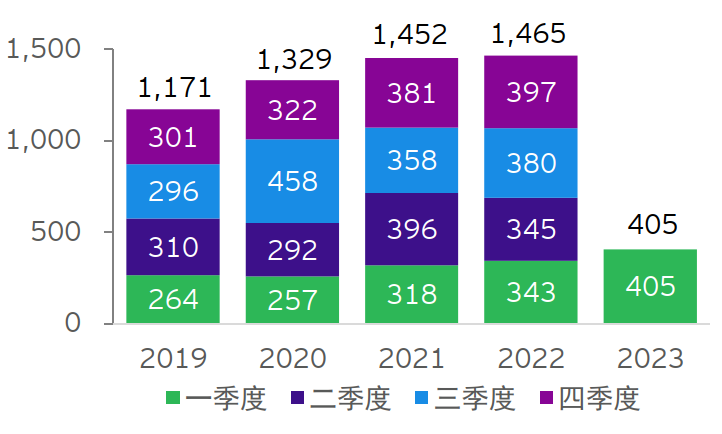 EY COIN q1 figure 1