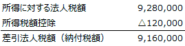 2. 前期（令和元年4月1日から令和2年3月31日）の法人税額