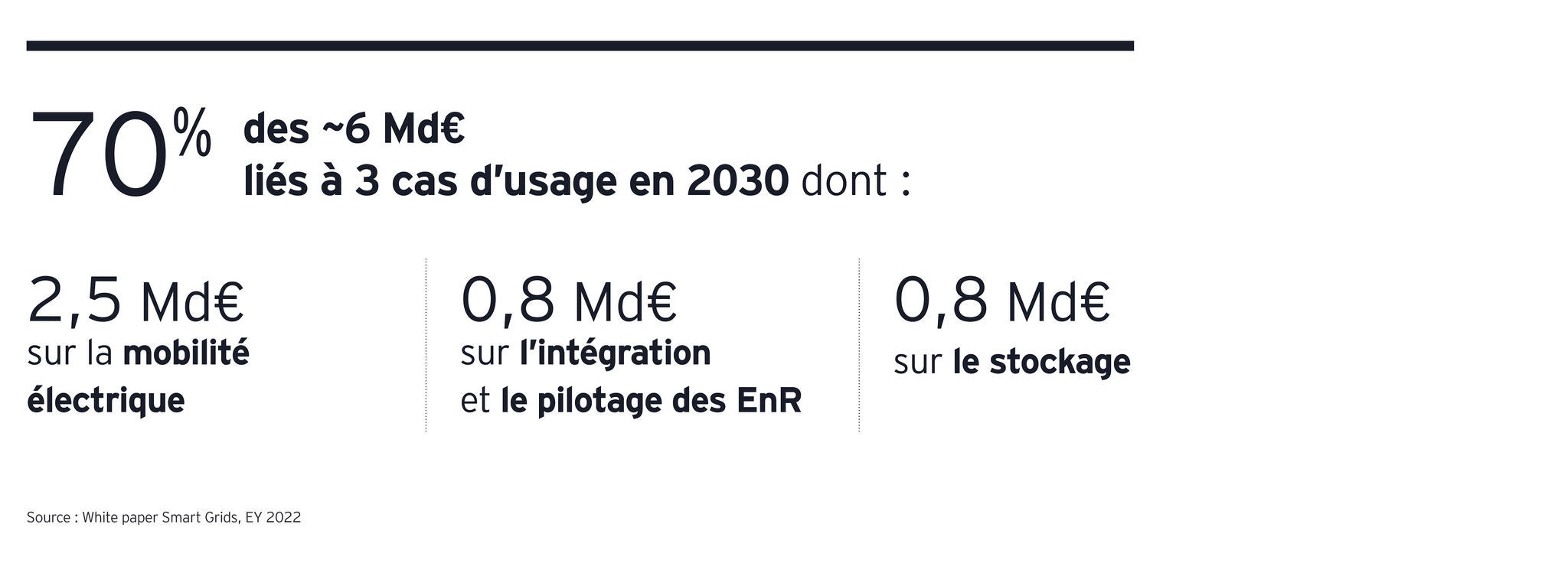 ey-smart-grids-graph-20220216