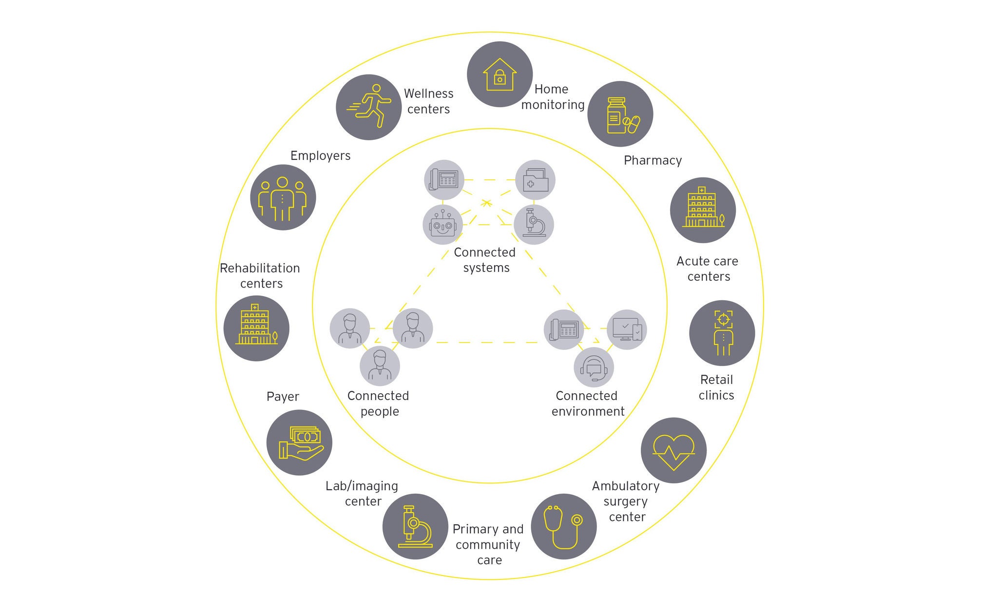 ey-decentralized-care