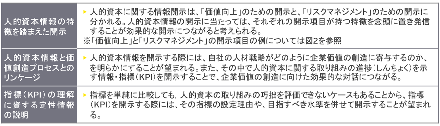 人的資本情報の特徴を踏まえた開示、人的資本情報と価値創造プロセスとのリンケージ、指標（KPI）の理解に資する定性情報の説明