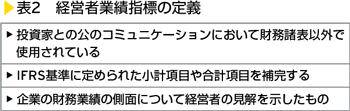 表2　経営者業績指標の定義