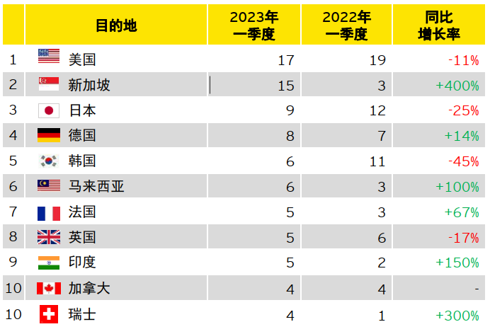 EY COIN q1 figure 9