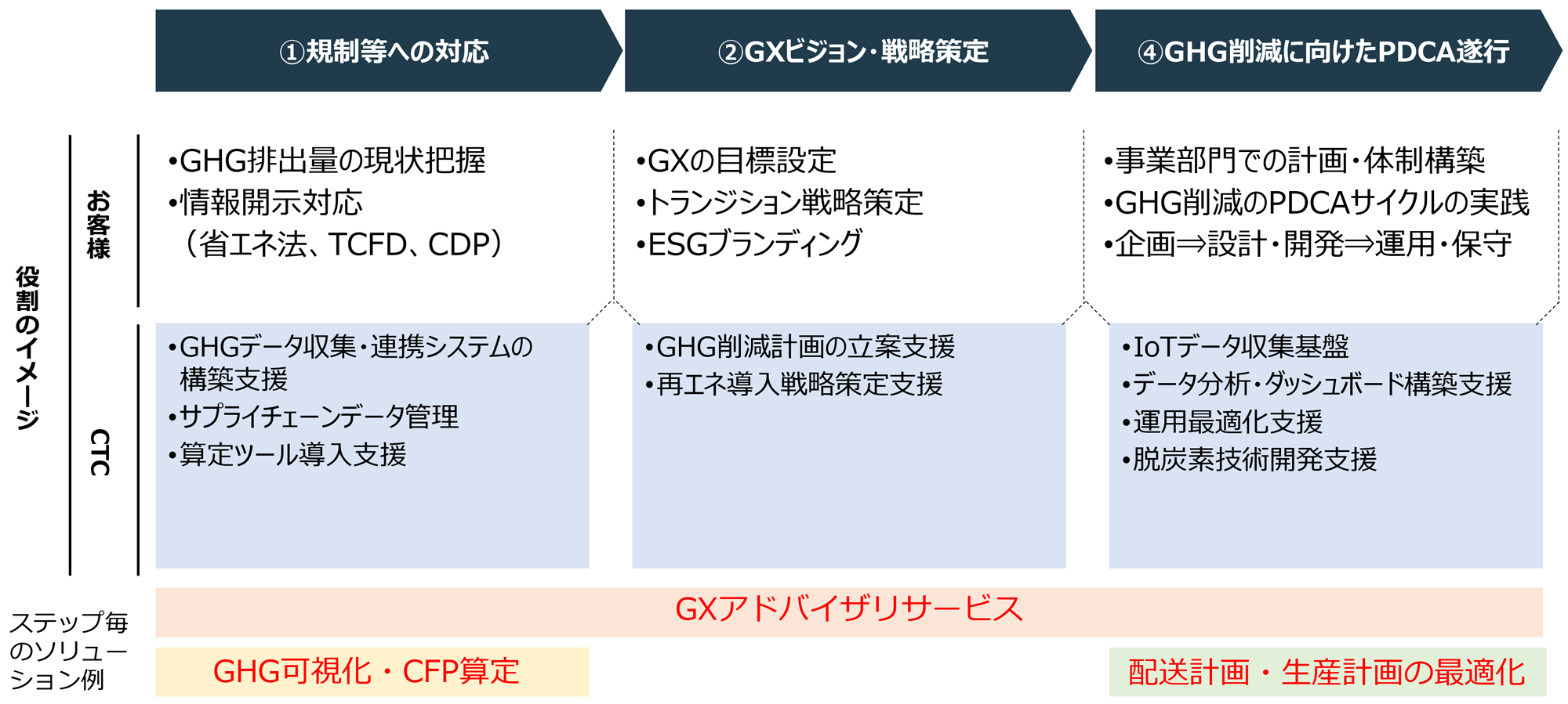 CTCのGX紹介資料2