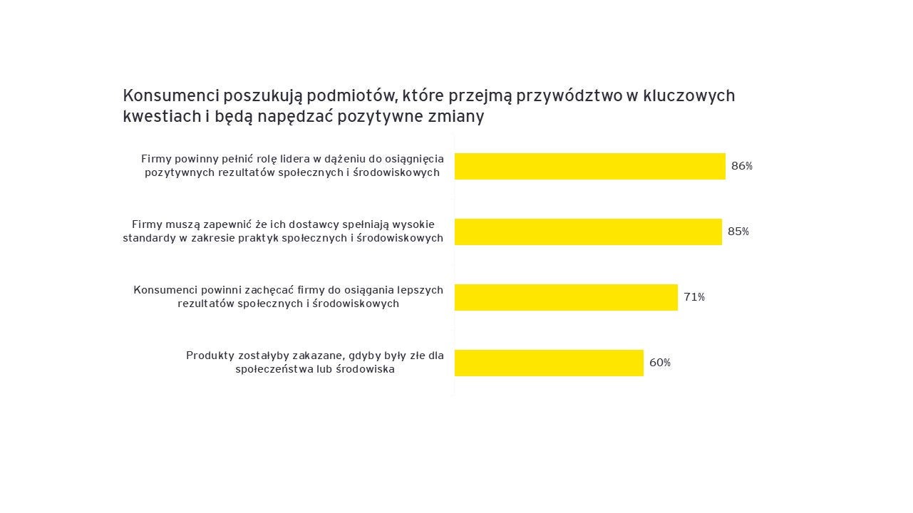 ey-fci-swiadoma-konsumpcja2