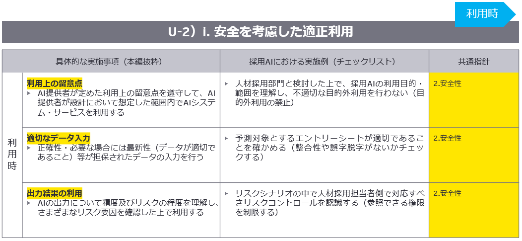 U-2) i. 安全を考慮した適正利用