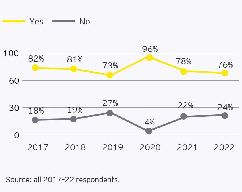 ey-malta-fr-chart8