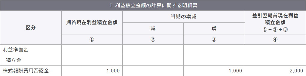 別表五（一）　利益積立金額および資本金等の額の計算に関する明細書