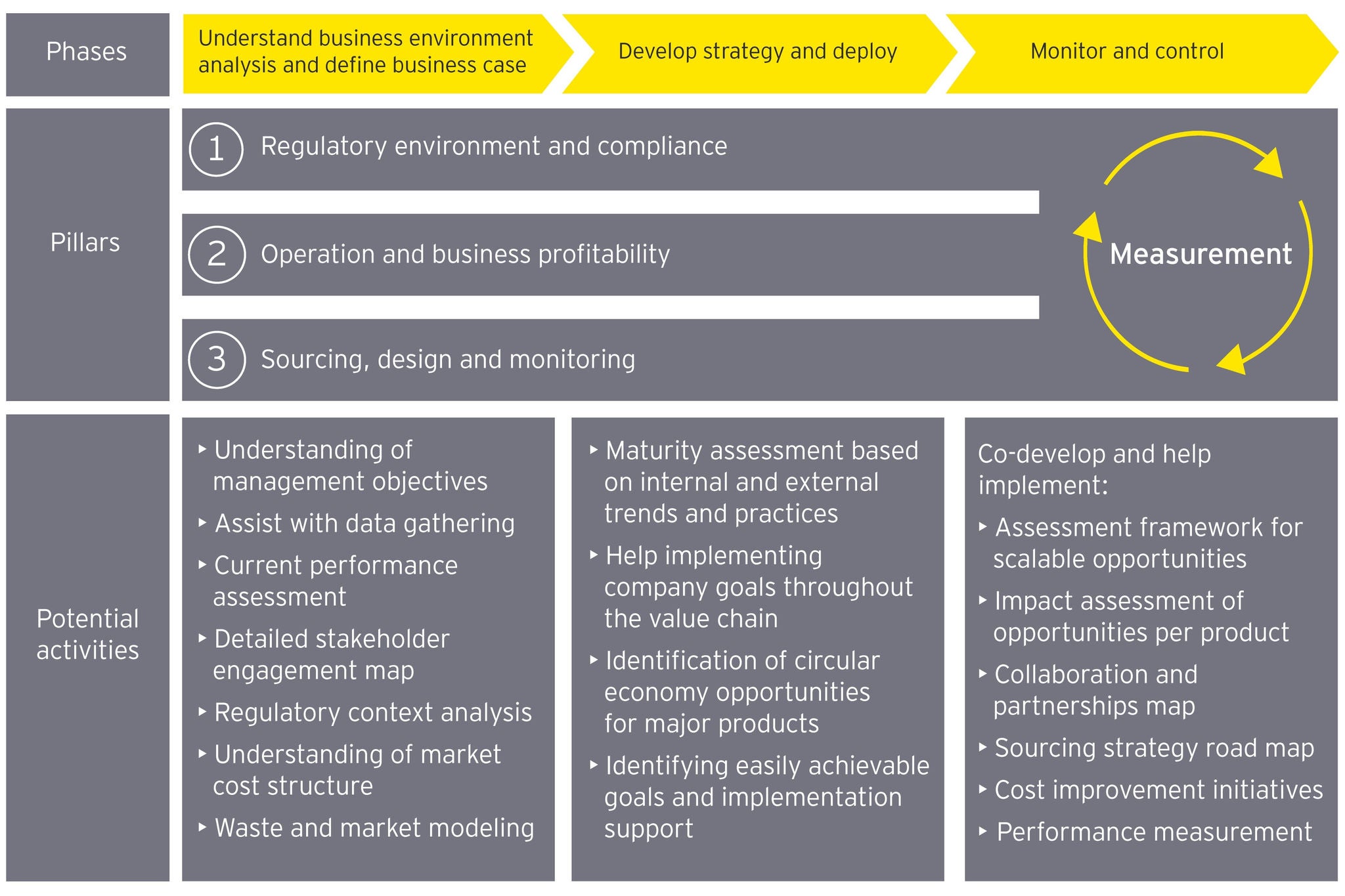 How EY teams can help circular economy