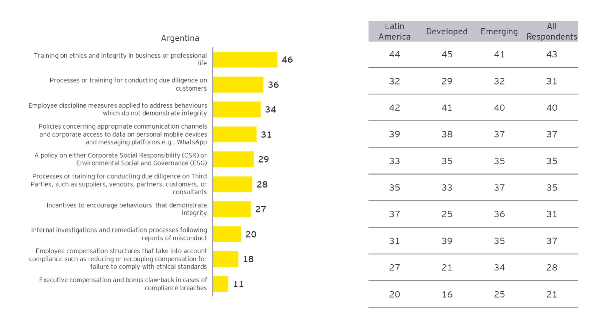 ¿Cuenta la empresa con los siguientes elementos?