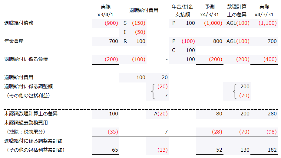 個別財務諸表