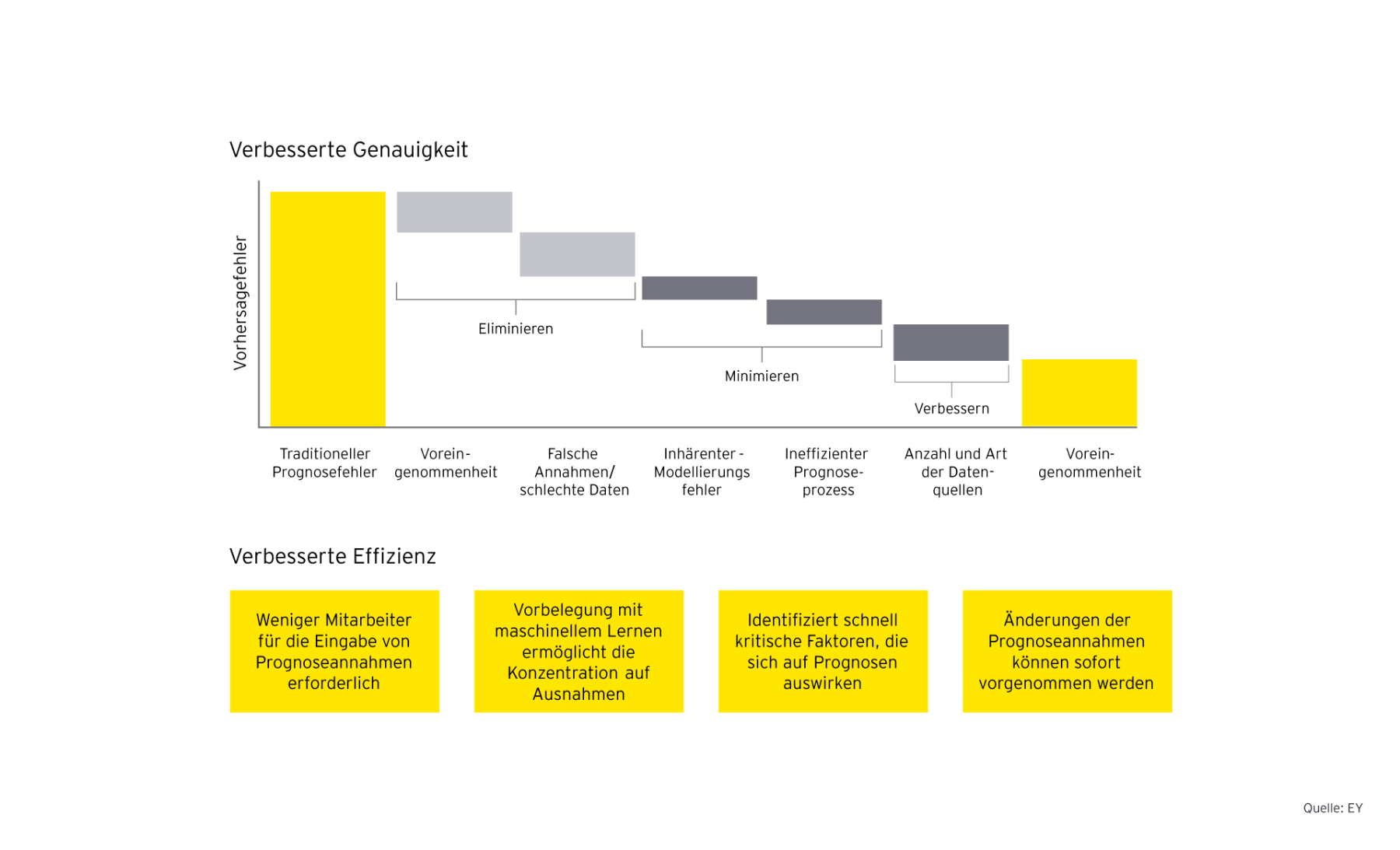 Transformationsgraph