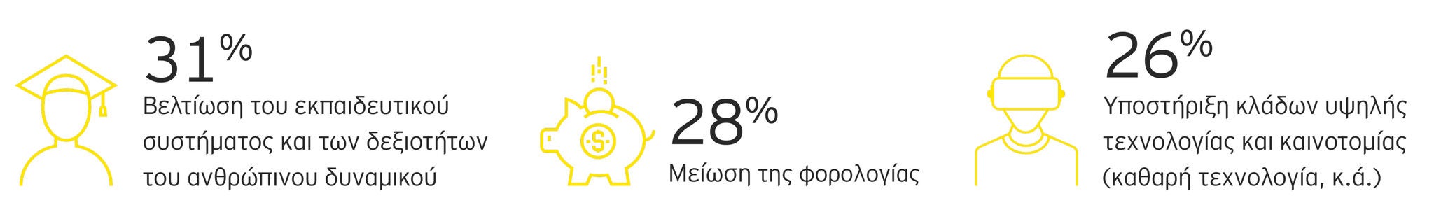  EY Attractiveness Survey Ελλάδα Ιούλιος 2021 