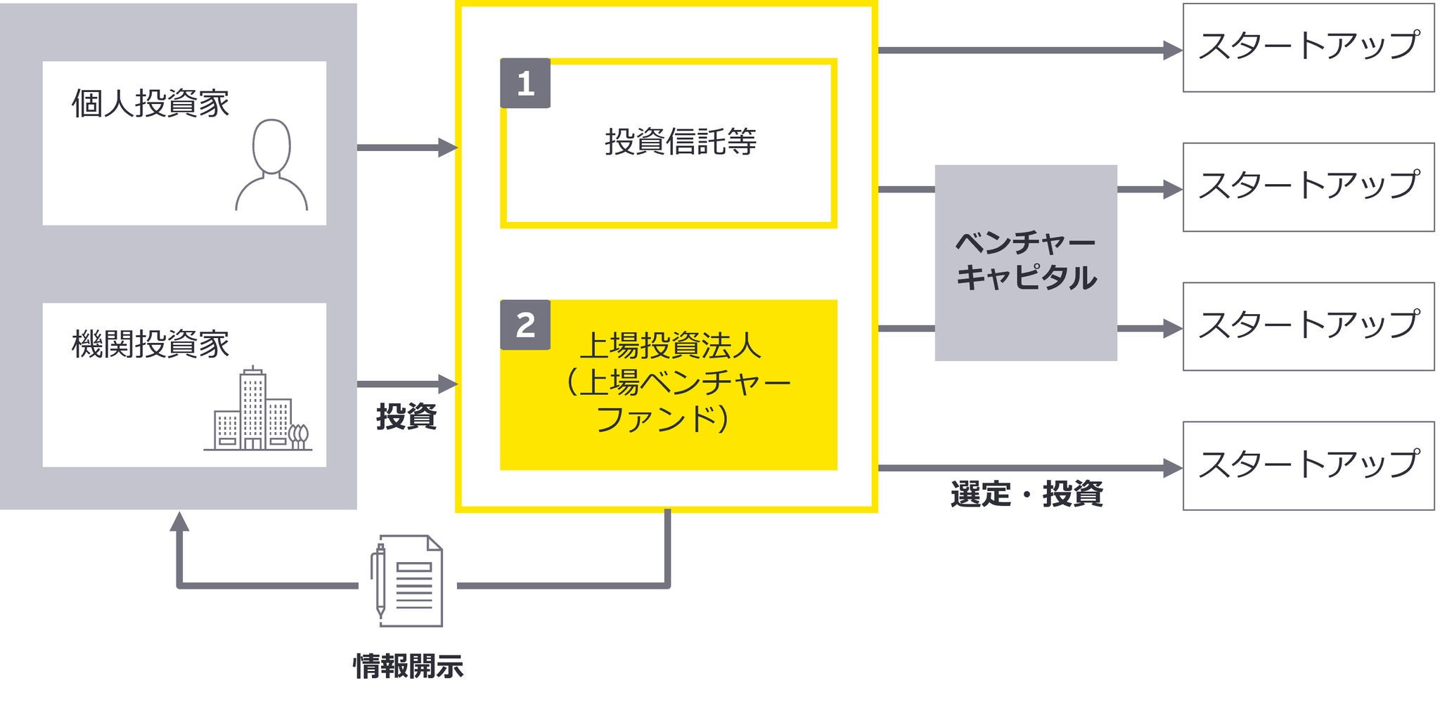 金融庁 金融審議会「『資産運用に関するタスクフォース』（第1回）事務局説明資料（運用対象の多様化）」