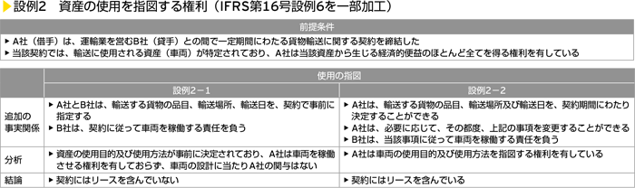 設例2　資産の使用を指図する権利（IFRS第16号設例6を一部加工）