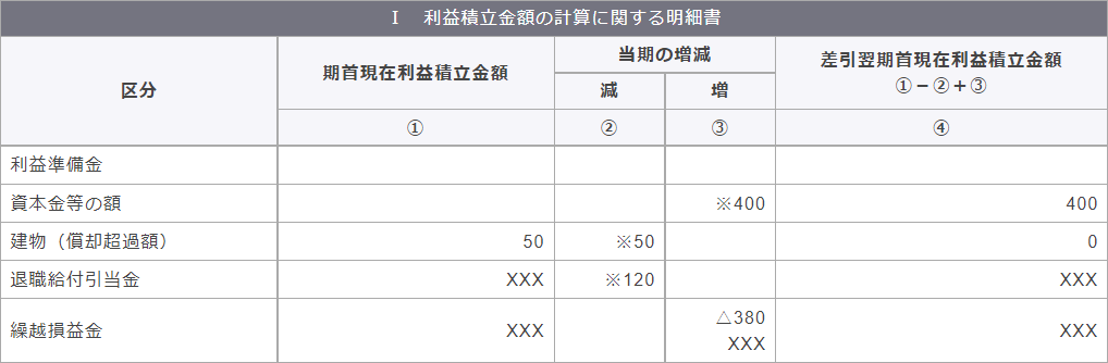 別表5（1）　利益積立金額および資本金等の額の計算に関する明細書　Ⅰ