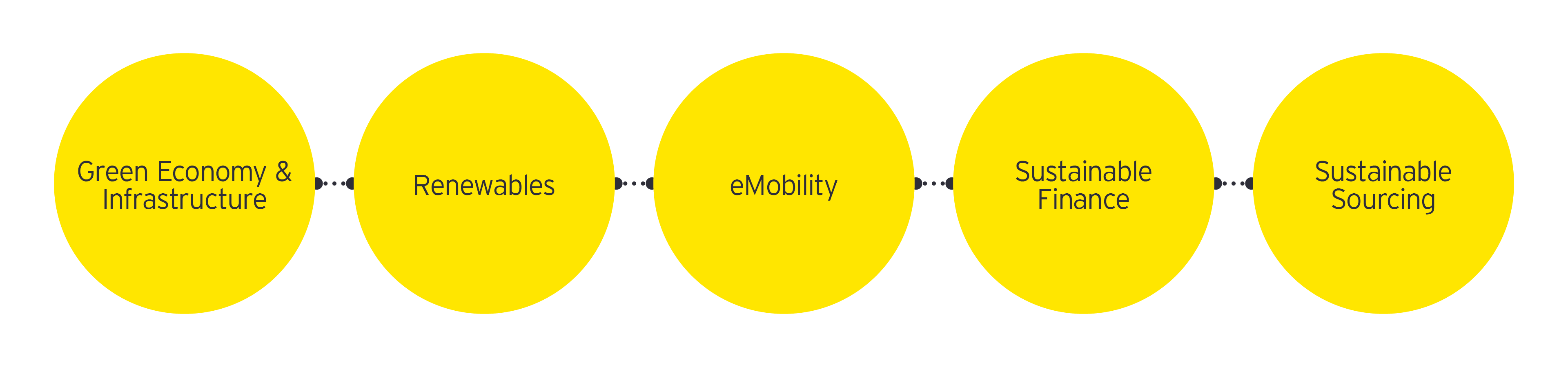 Sustainability offerings