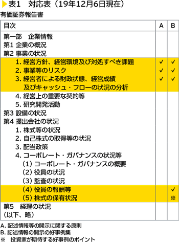 表1　対応表（19年12月6日現在）