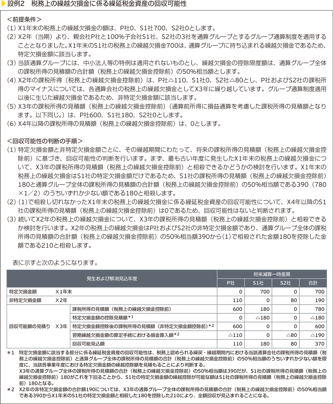 設例2　税務上の繰越欠損金に係る繰延税金資産の回収可能性