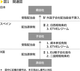 図1　関連図