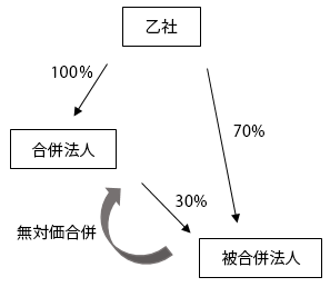 ＜ケース3＞