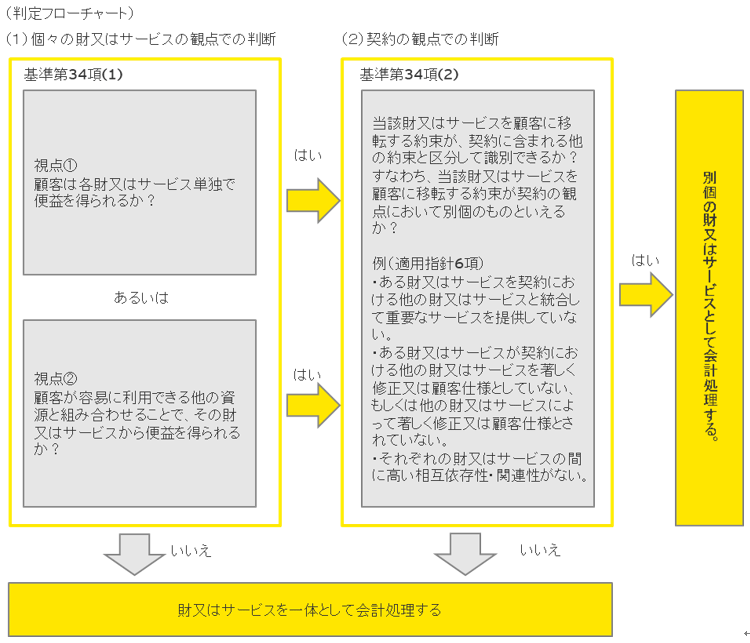 判定フローチャート