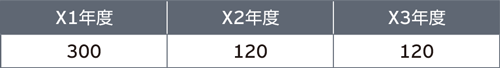 将来減算一時差異のスケジューリング