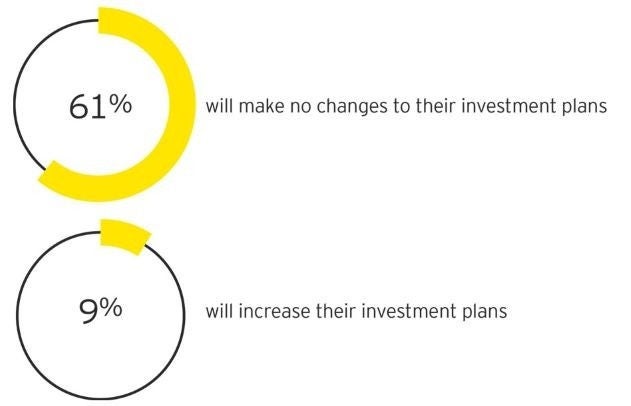 Ey Attractiveness Survey Greece 2021  final graph