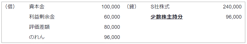 平成25年改正前の会計処理