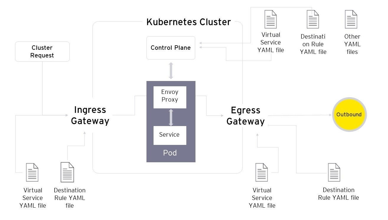 ey-kubercluster-3-v2