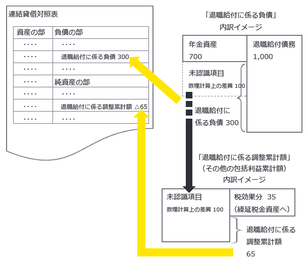 連結財務諸表