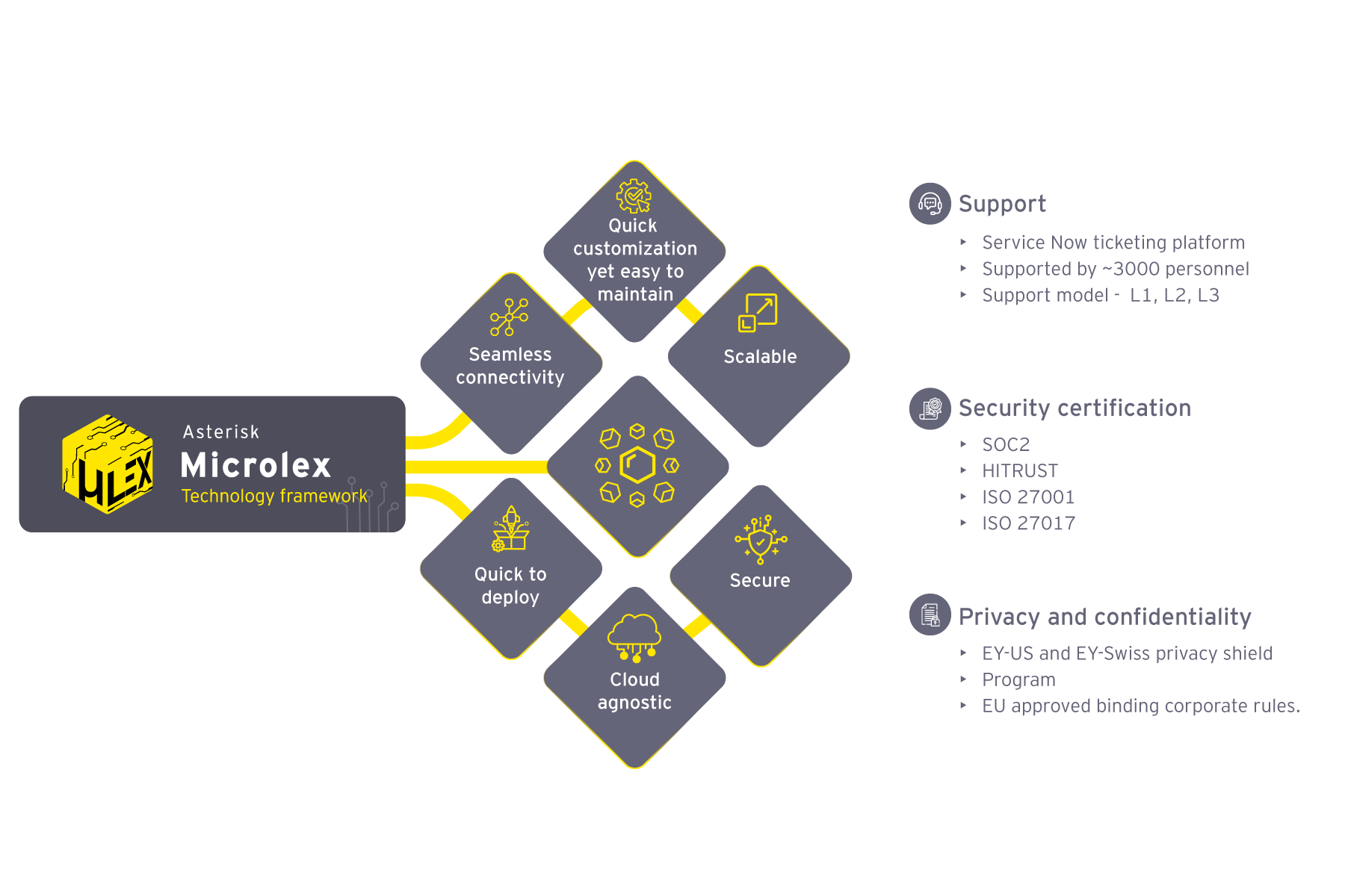 Digital product development in supply chain planning solutions image