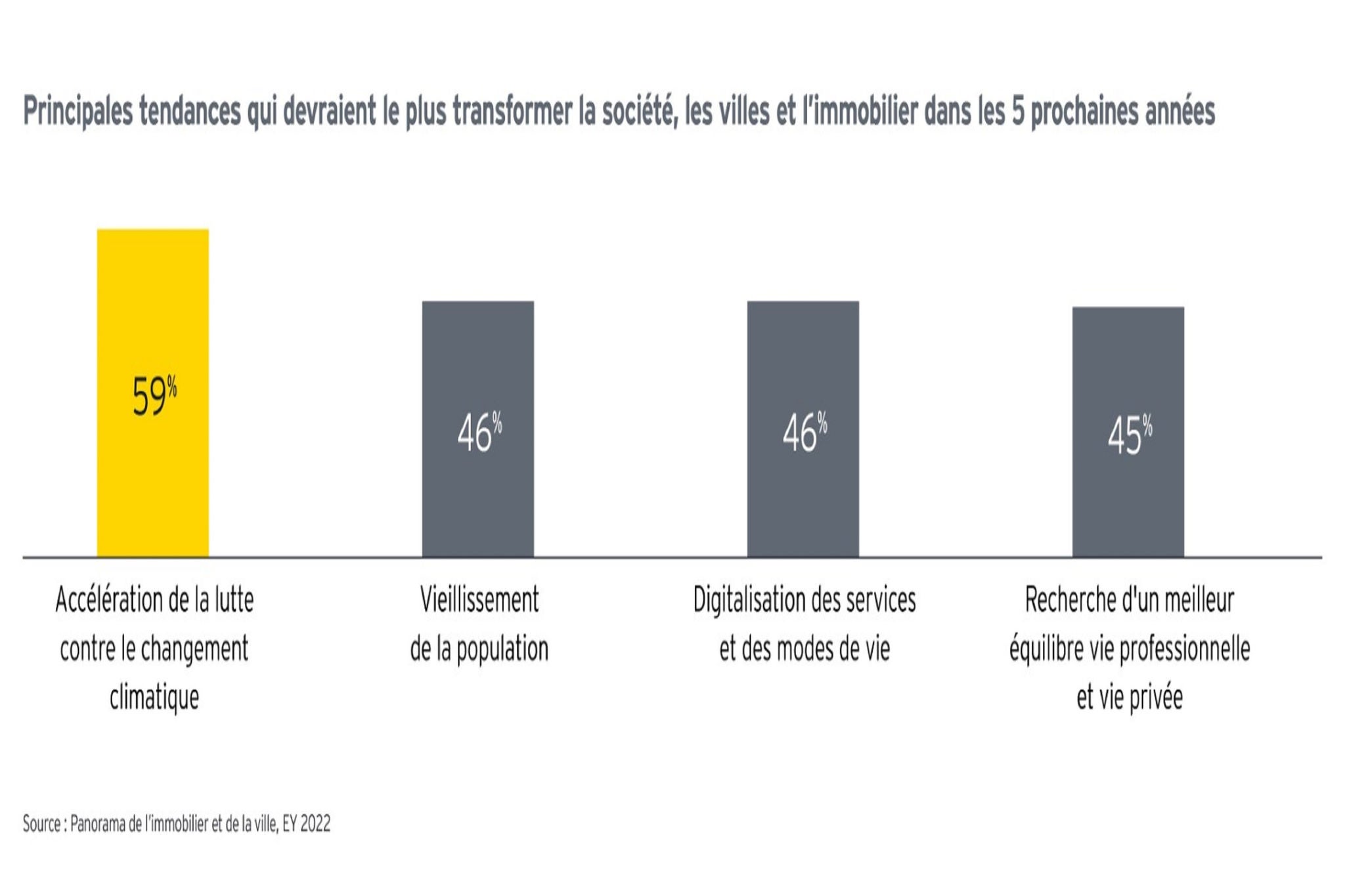 Ey panorama immobilier g2