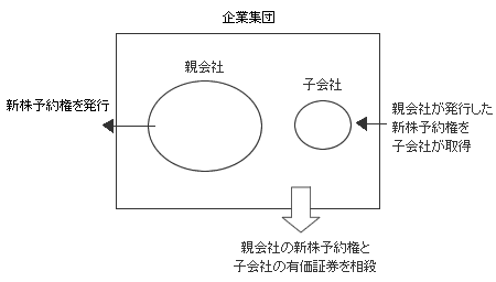 連結財務諸表における会計処理