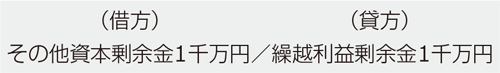 欠損てん補の場合の仕訳：繰越利益剰余金に振り替え