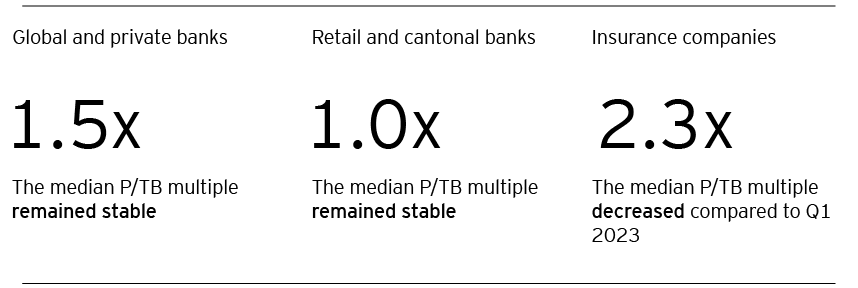 Ey q2 2023 graphic 8.png