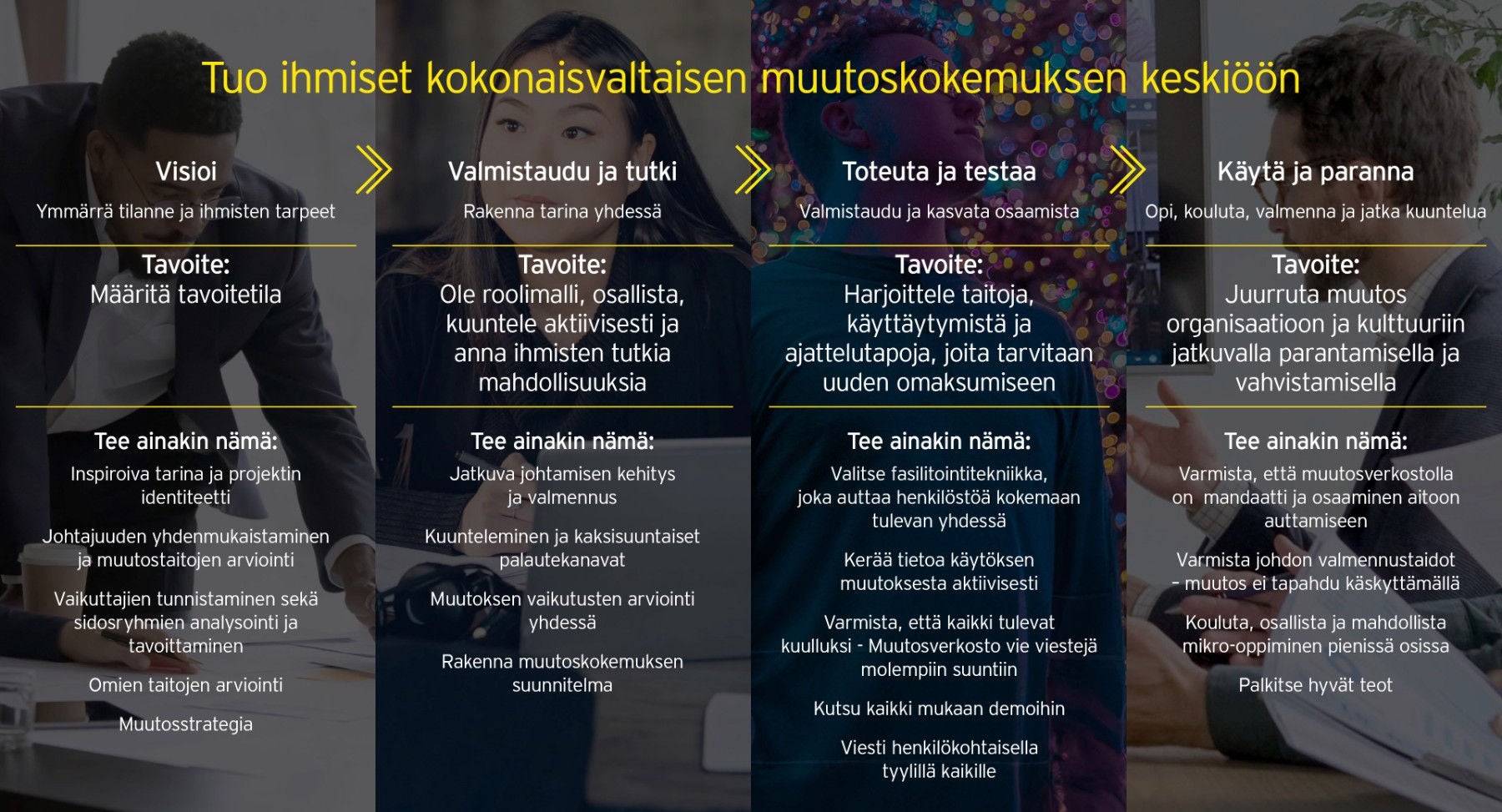 Ihmiset kokonaisvaltaisen muutoskokemuksen keskiössä