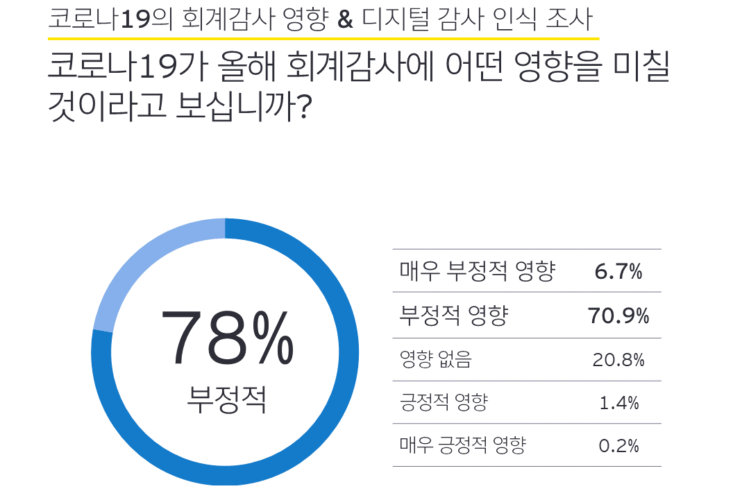 ey-digital-audit-survey_article2-1