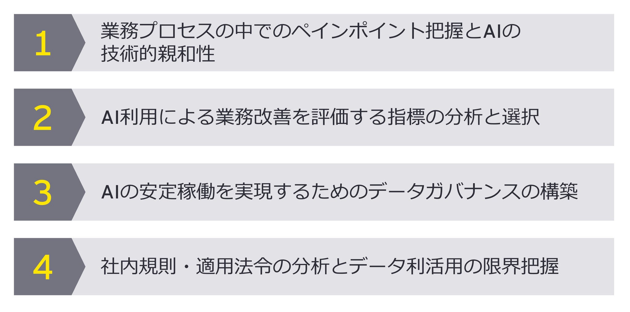 図2：生成AI導入・利用に向けたポイント