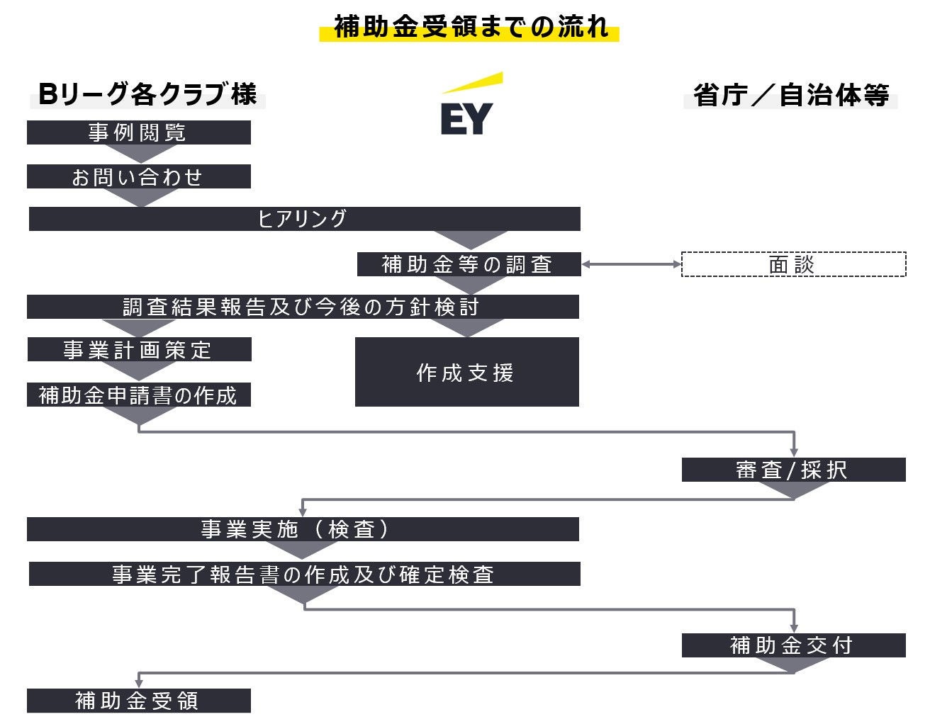 補助金サポートネットワーク