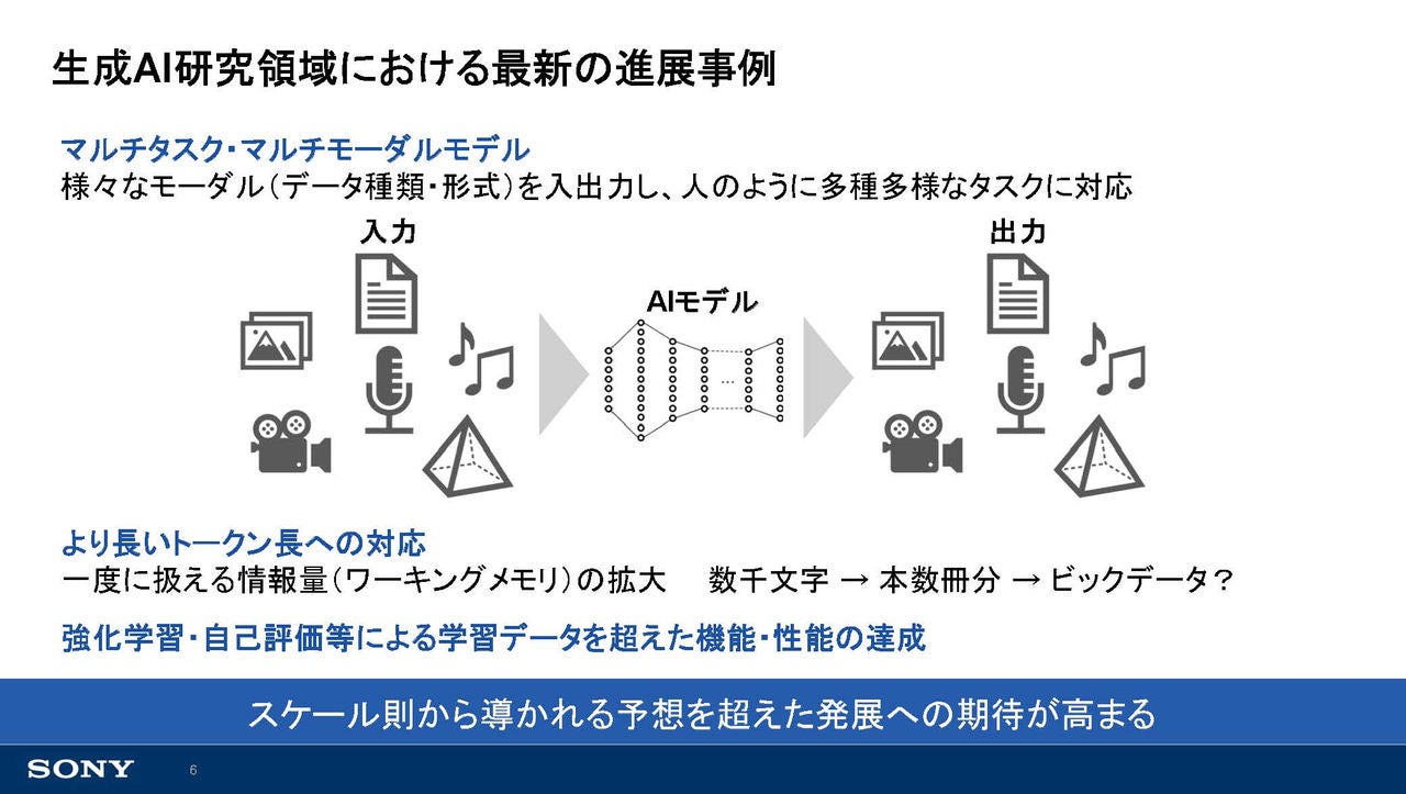 ソニーグループ投影資料