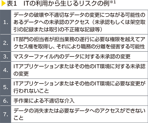 表1　ITの利用から生じるリスクの例※1