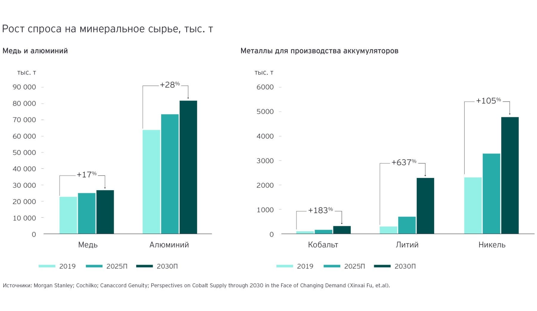 Рост спроса на минеральное сырье